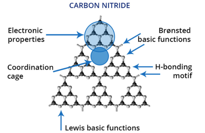 carbon-nitride